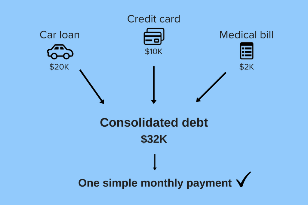 Debt Consolidation Transfer Pic