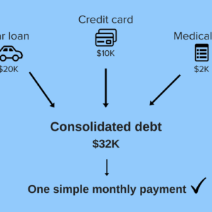 Debt Consolidation Transfer Pic