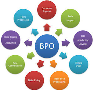 Inbound bpo process Call Centers Hourly