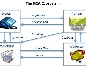 merchant cash advance call center leads