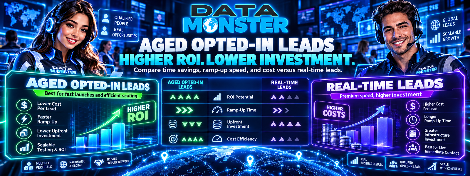 Aged leads ROI with Data Monster: more leads for less